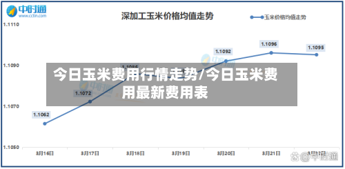 今日玉米费用行情走势/今日玉米费用最新费用表-第2张图片