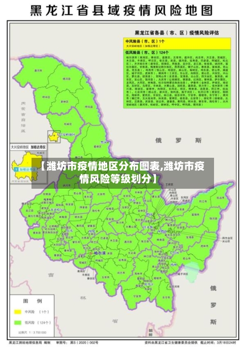 【潍坊市疫情地区分布图表,潍坊市疫情风险等级划分】-第2张图片