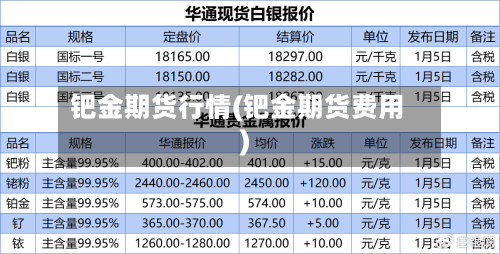 钯金期货行情(钯金期货费用)