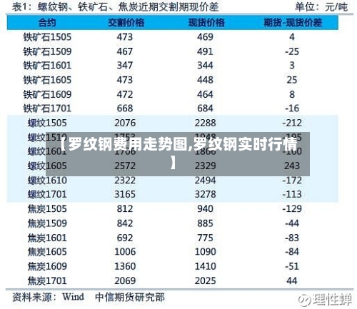 【罗纹钢费用走势图,罗纹钢实时行情】-第2张图片