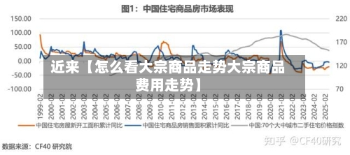 近来【怎么看大宗商品走势大宗商品费用走势】