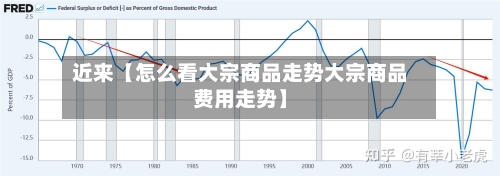近来【怎么看大宗商品走势大宗商品费用走势】-第2张图片