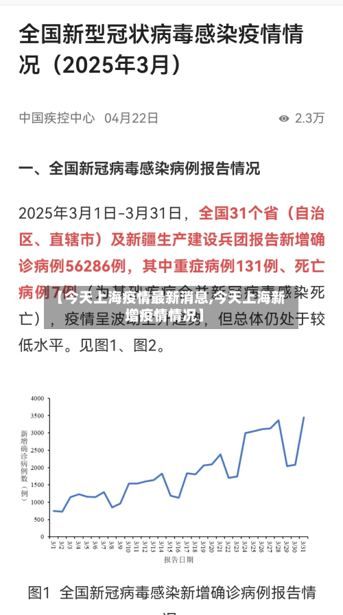 【今天上海疫情最新消息,今天上海新增疫情情况】