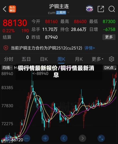 铜行情最新报价/铜行情最新消息