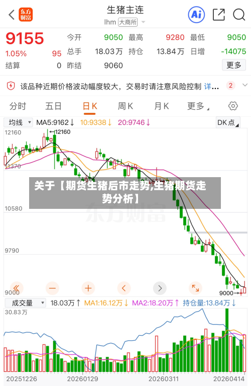 关于【期货生猪后市走势,生猪期货走势分析】-第2张图片