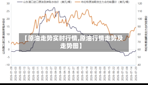 【原油走势实时行情,原油行情走势及走势图】