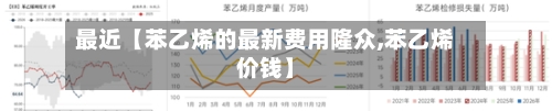 最近【苯乙烯的最新费用隆众,苯乙烯价钱】