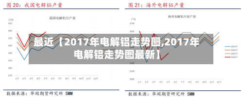最近【2017年电解铝走势图,2017年电解铝走势图最新】-第2张图片