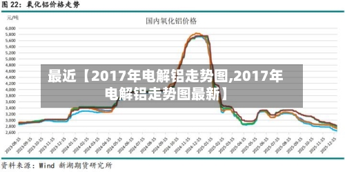 最近【2017年电解铝走势图,2017年电解铝走势图最新】
