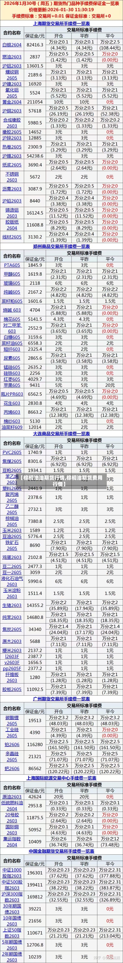 【棕榈油油期货行情,棕榈油期货费用行情】