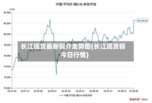 长江现货最新铜介走势图(长江现货铜今日行情)