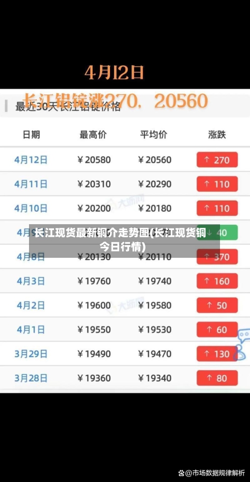 长江现货最新铜介走势图(长江现货铜今日行情)-第2张图片