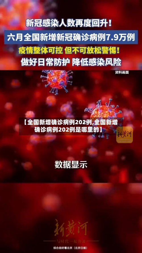 【全国新增确诊病例202例,全国新增确诊病例202例是哪里的】