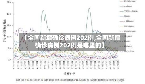 【全国新增确诊病例202例,全国新增确诊病例202例是哪里的】-第2张图片
