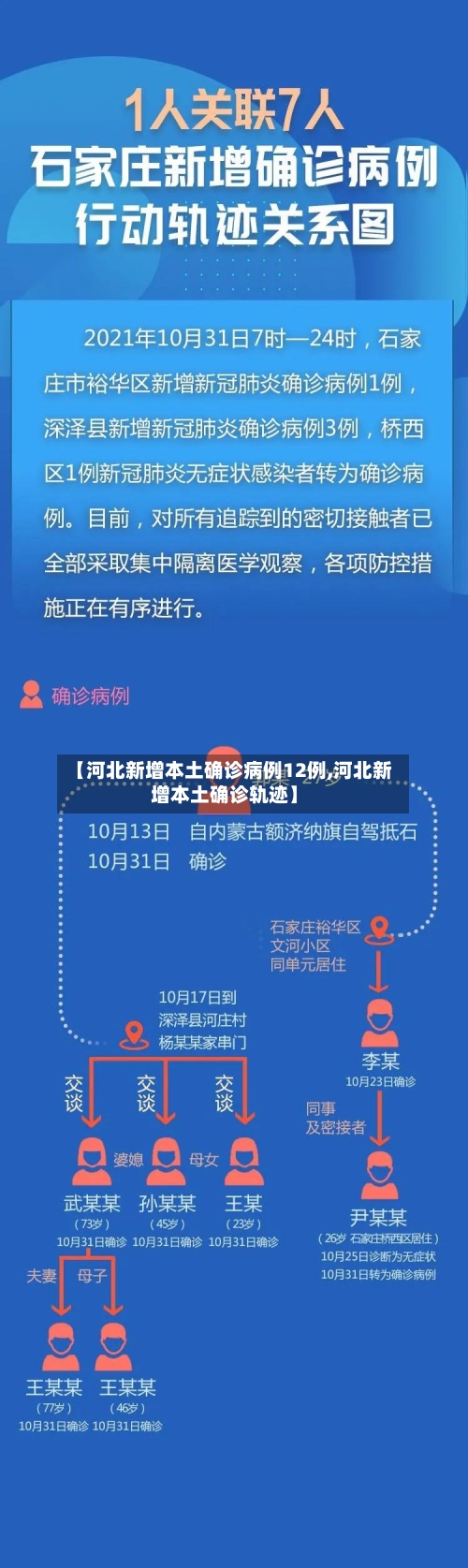 【河北新增本土确诊病例12例,河北新增本土确诊轨迹】