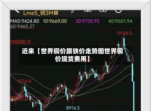 近来【世界铜价跟铁价走势图世界铜价现货费用】
