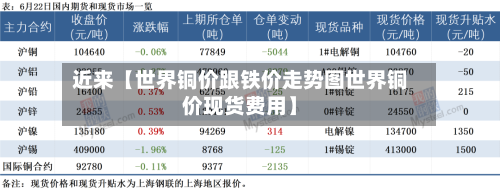 近来【世界铜价跟铁价走势图世界铜价现货费用】-第2张图片
