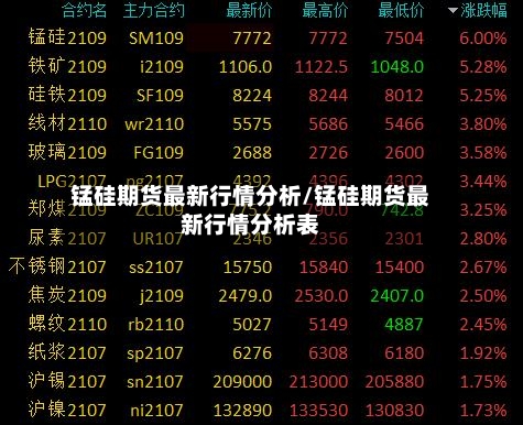 锰硅期货最新行情分析/锰硅期货最新行情分析表