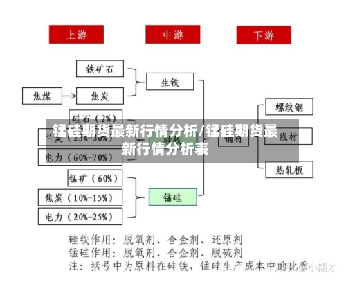 锰硅期货最新行情分析/锰硅期货最新行情分析表-第3张图片