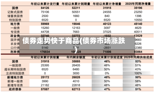 债券走势快于商品(债券市场涨跌)-第2张图片