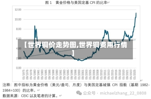 【世界铜价走势图,世界铜费用行情】-第3张图片