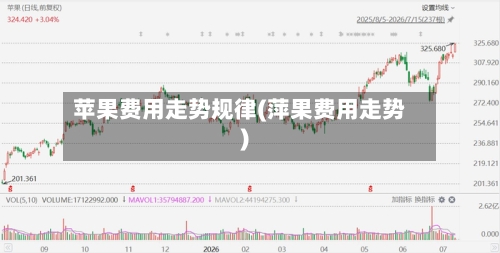 苹果费用走势规律(萍果费用走势)-第2张图片