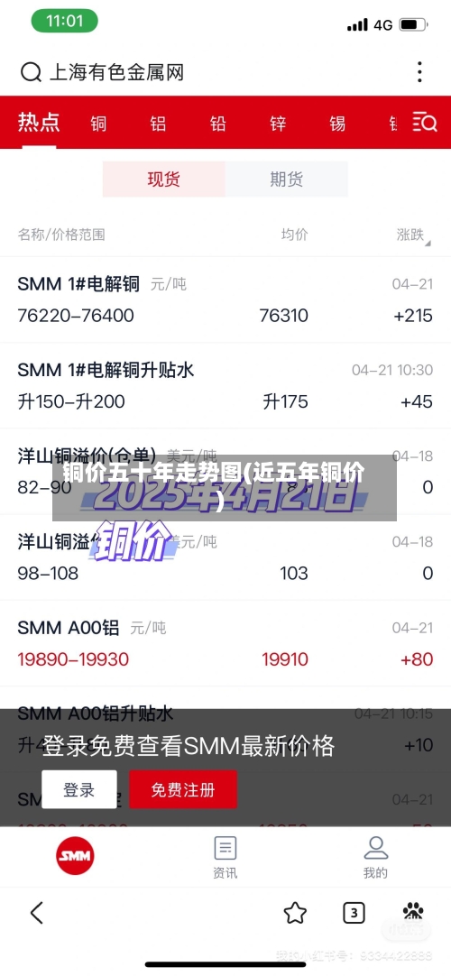 铜价五十年走势图(近五年铜价)