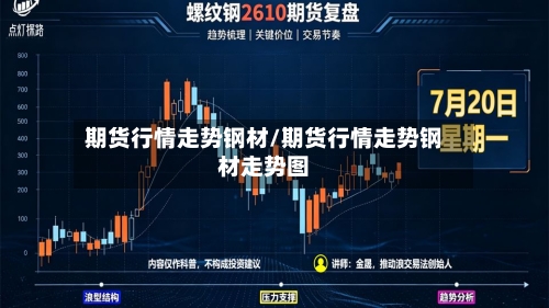 期货行情走势钢材/期货行情走势钢材走势图
