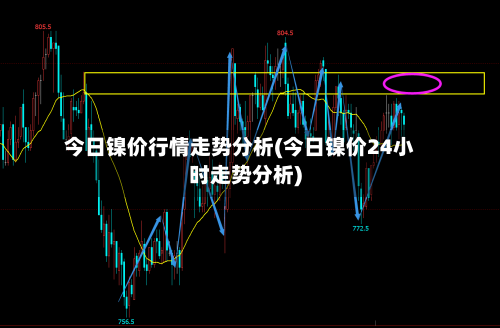 今日镍价行情走势分析(今日镍价24小时走势分析)-第2张图片