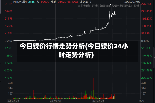 今日镍价行情走势分析(今日镍价24小时走势分析)