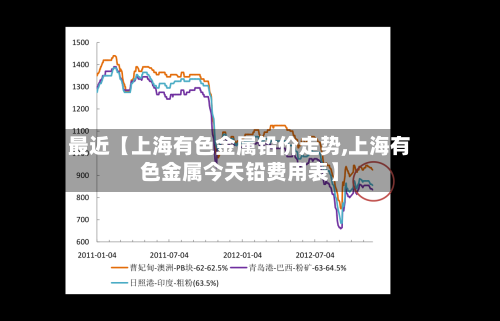 最近【上海有色金属铅价走势,上海有色金属今天铅费用表】
