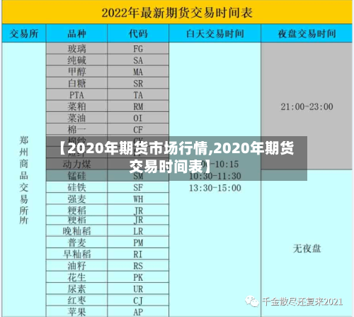 【2020年期货市场行情,2020年期货交易时间表】