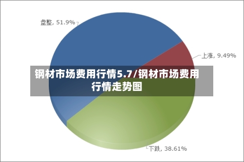 钢材市场费用行情5.7/钢材市场费用行情走势图-第2张图片