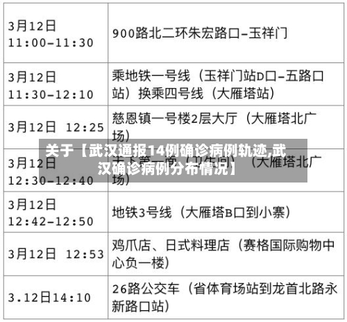关于【武汉通报14例确诊病例轨迹,武汉确诊病例分布情况】