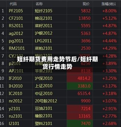 短纤期货费用走势节后/短纤期货行情走势