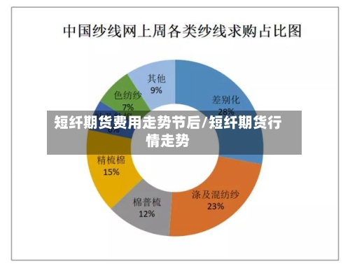 短纤期货费用走势节后/短纤期货行情走势-第2张图片