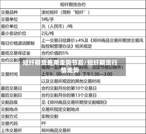 短纤期货费用走势节后/短纤期货行情走势-第3张图片