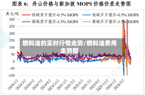 燃料油的实时行情走势/燃料油费用走势图-第2张图片