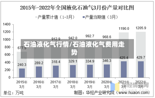 石油液化气行情/石油液化气费用走势-第2张图片