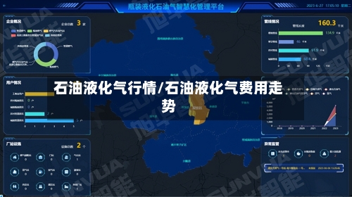 石油液化气行情/石油液化气费用走势