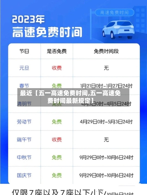 最近【五一高速免费时间,五一高速免费时间最新规定】