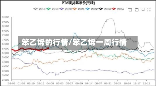 笨乙烯的行情/笨乙烯一周行情