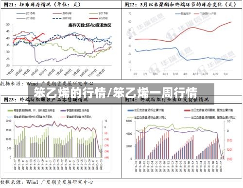 笨乙烯的行情/笨乙烯一周行情-第2张图片