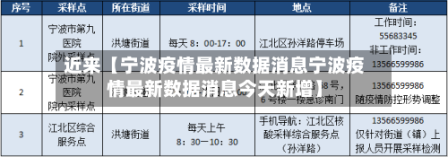 近来【宁波疫情最新数据消息宁波疫情最新数据消息今天新增】-第2张图片