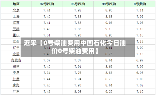 近来【0号柴油费用中国石化今日油价0号柴油费用】