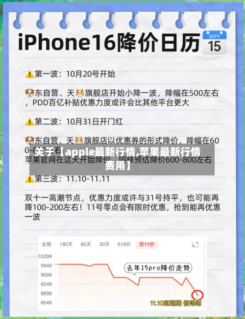 关于【apple最新行情,苹果最新行情费用】
