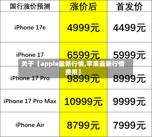 关于【apple最新行情,苹果最新行情费用】-第2张图片