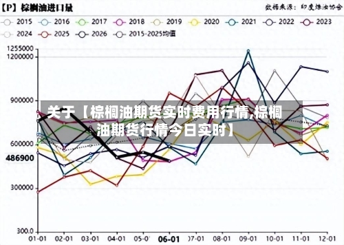 关于【棕榈油期货实时费用行情,棕榈油期货行情今日实时】-第3张图片