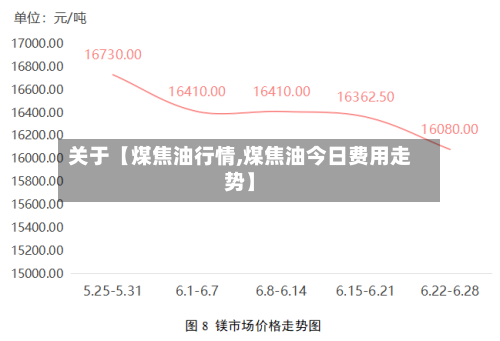 关于【煤焦油行情,煤焦油今日费用走势】