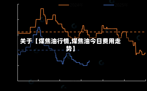关于【煤焦油行情,煤焦油今日费用走势】-第2张图片